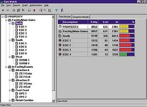 GateWatch Patron Counting Software
